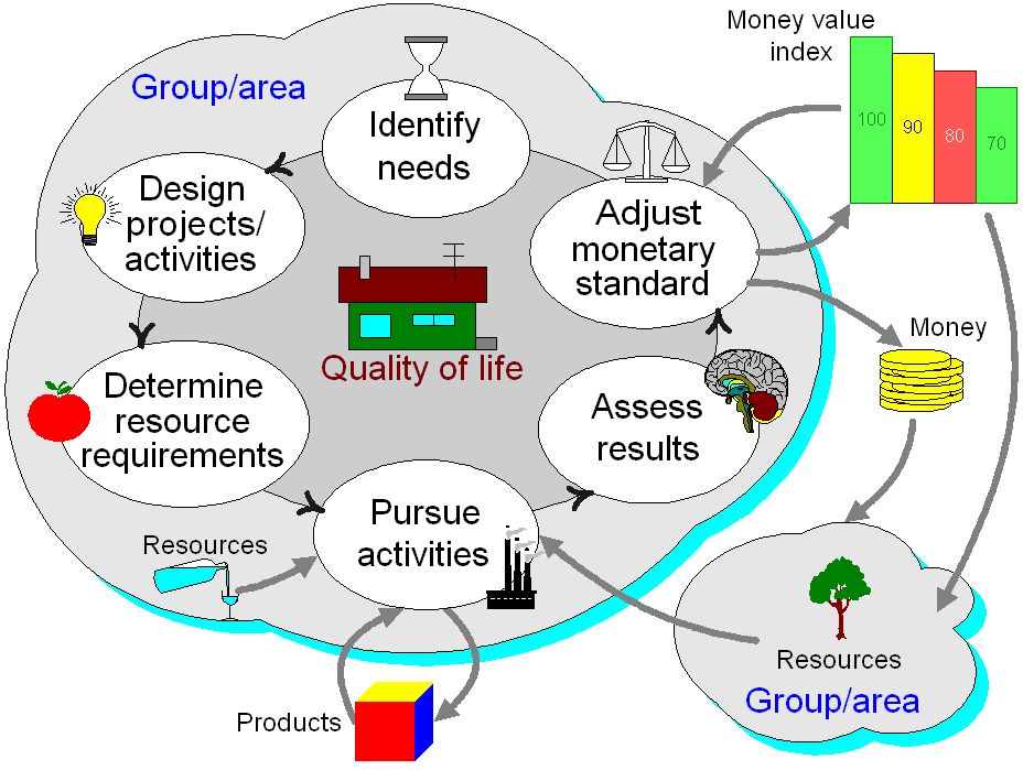 Overview the new economic model